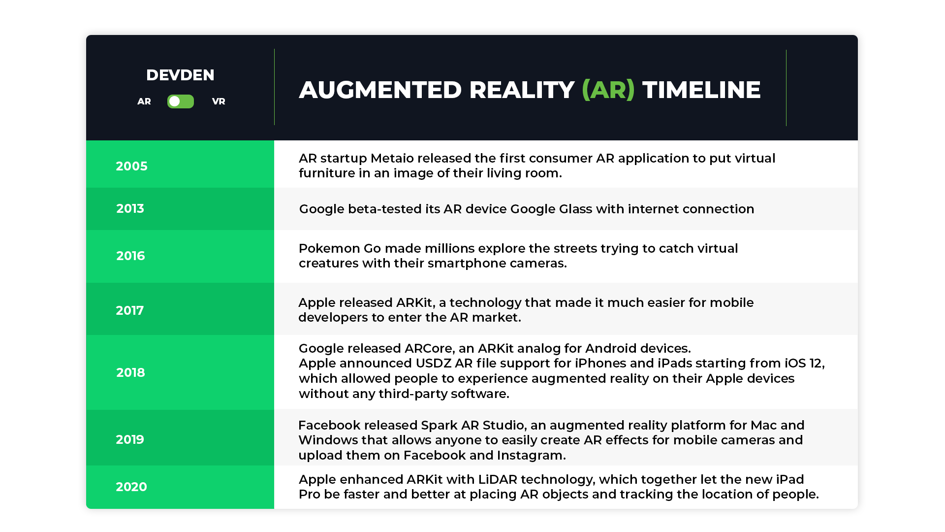 AR History by DevDen