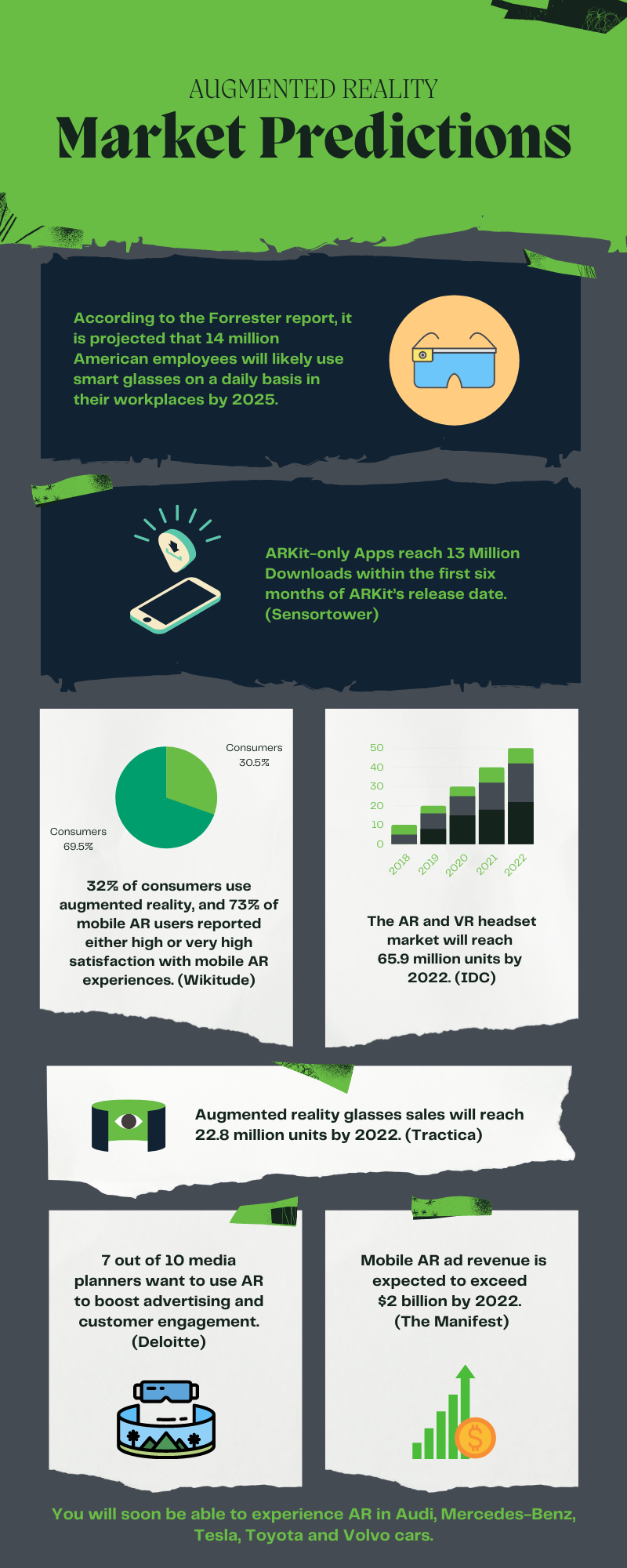 AR VR Market Growth